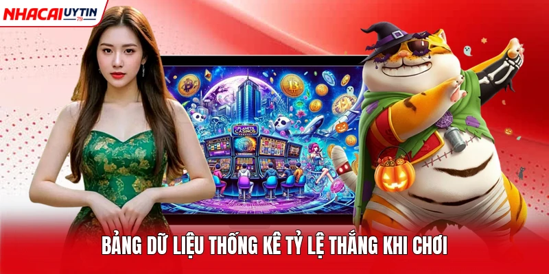 Bảng dữ liệu thống kê tỷ lệ thắng khi chơi